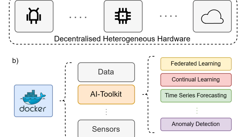 AI-Toolkit: a Microservices Architecture for Low-Code Decentralized Machine Intelligence